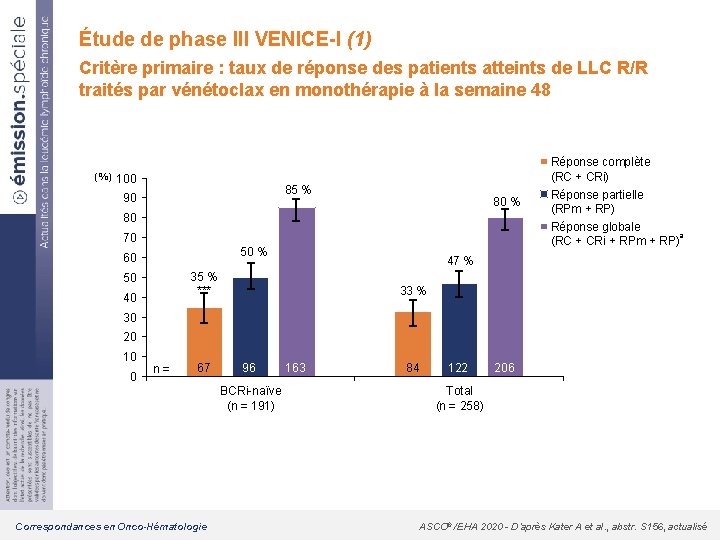 Étude de phase III VENICE-I (1) Critère primaire : taux de réponse des patients