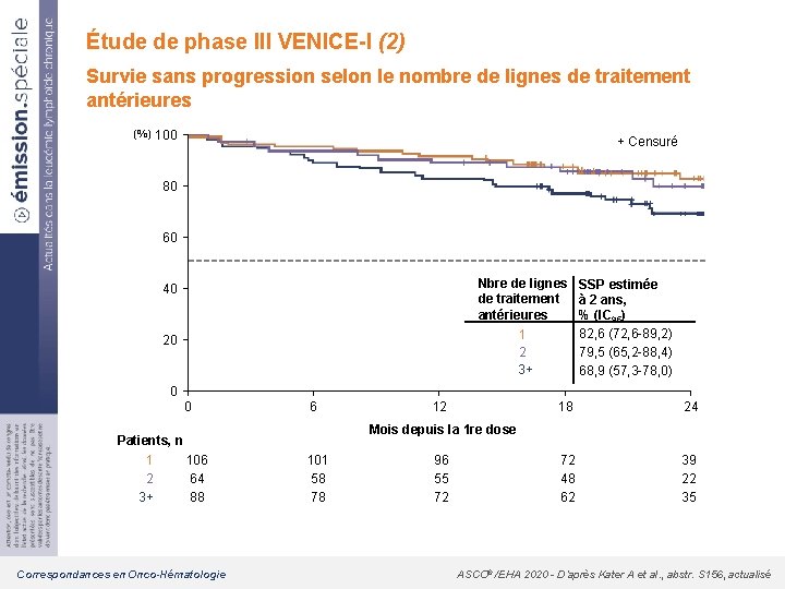 Étude de phase III VENICE-I (2) Survie sans progression selon le nombre de lignes