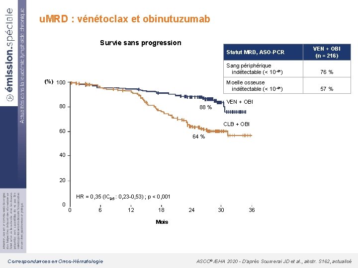 u. MRD : vénétoclax et obinutuzumab Survie sans progression Statut MRD, ASO-PCR (%) 100