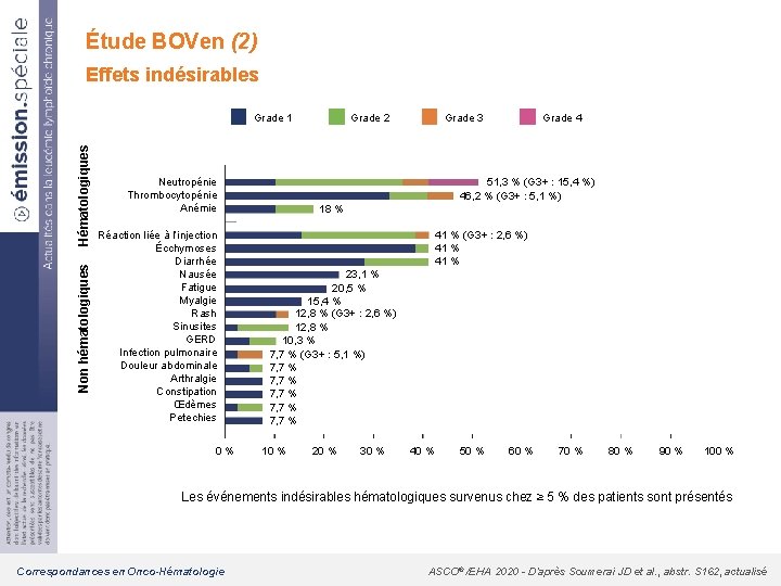 Étude BOVen (2) Effets indésirables Non hématologiques Hématologiques Grade 1 Neutropénie Thrombocytopénie Anémie Réaction