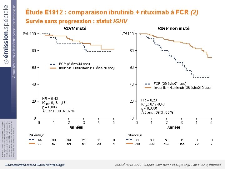 Étude E 1912 : comparaison ibrutinib + rituximab à FCR (2) Survie sans progression