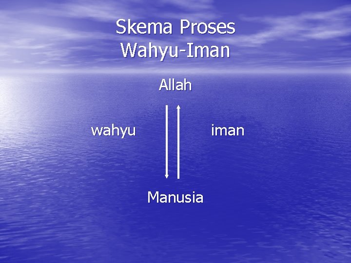 Skema Proses Wahyu-Iman Allah wahyu iman Manusia 