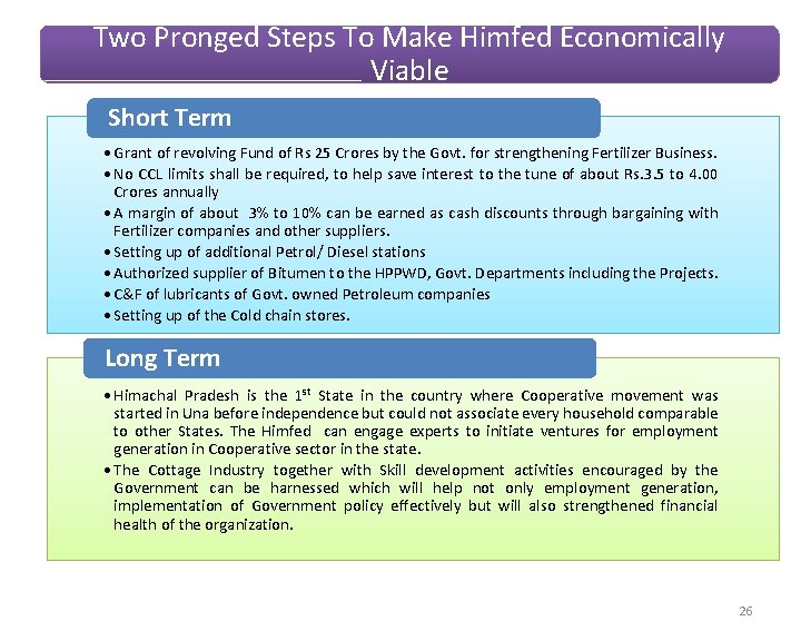 Two Pronged Steps To Make Himfed Economically Viable Short Term • Grant of revolving