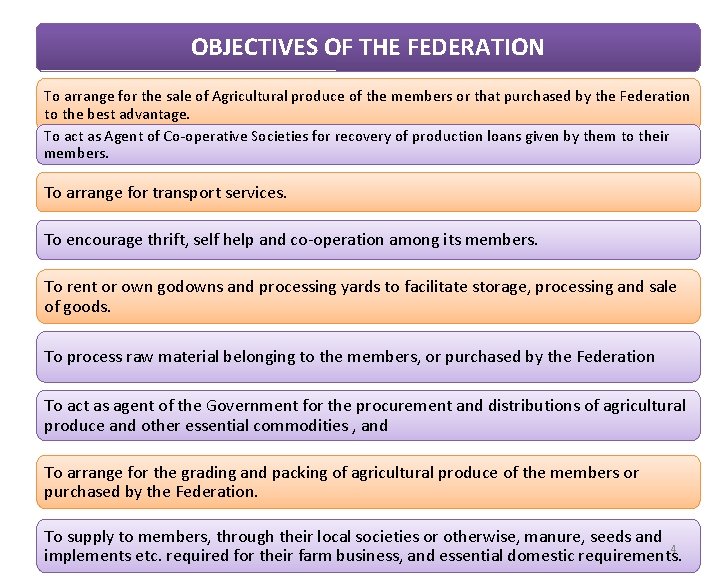 OBJECTIVES OF THE FEDERATION To arrange for the sale of Agricultural produce of the
