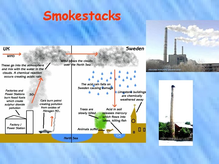 Smokestacks 