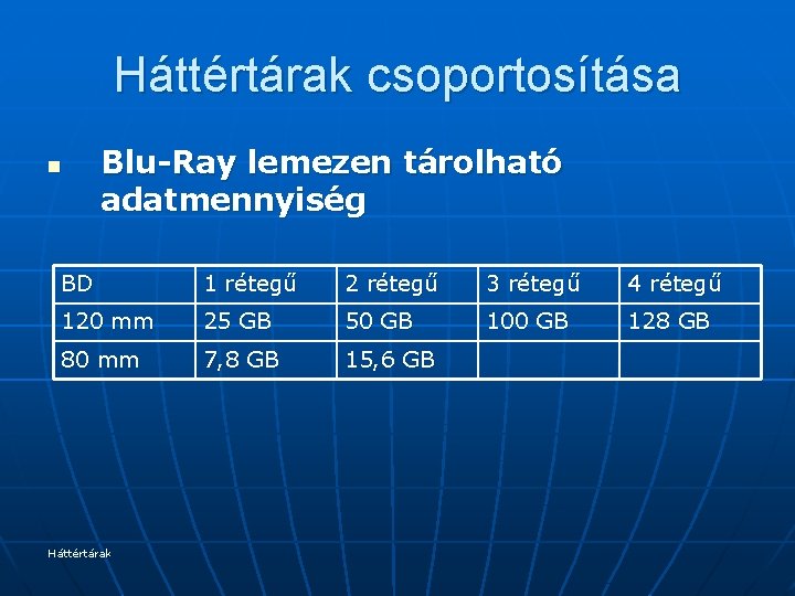 Háttértárak csoportosítása n Blu-Ray lemezen tárolható adatmennyiség BD 1 rétegű 2 rétegű 3 rétegű