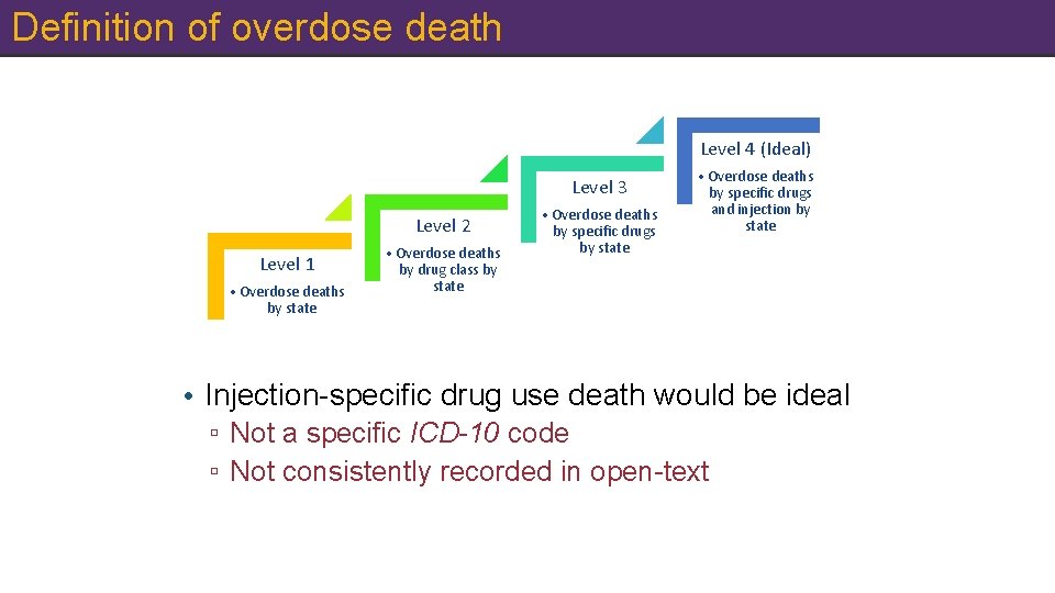 Definition of overdose death Level 4 (Ideal) Level 3 Level 2 Level 1 •