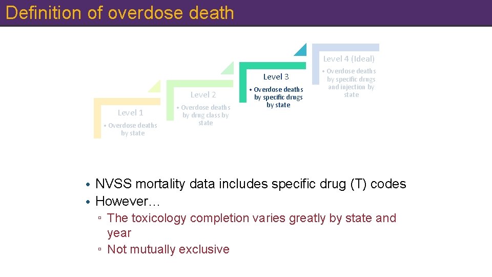 Definition of overdose death Level 4 (Ideal) Level 3 Level 2 Level 1 •