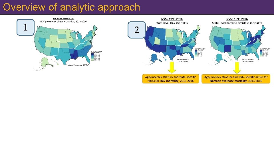 Overview of analytic approach 1 2 