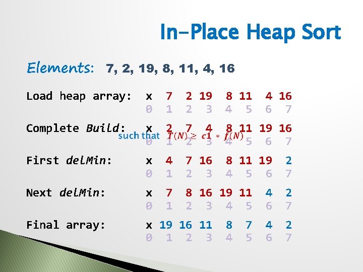 In-Place Heap Sort Elements: 7, 2, 19, 8, 11, 4, 16 Load heap array: