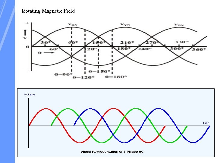 Rotating Magnetic Field 