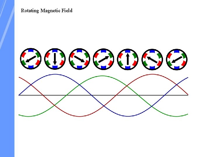 Rotating Magnetic Field 