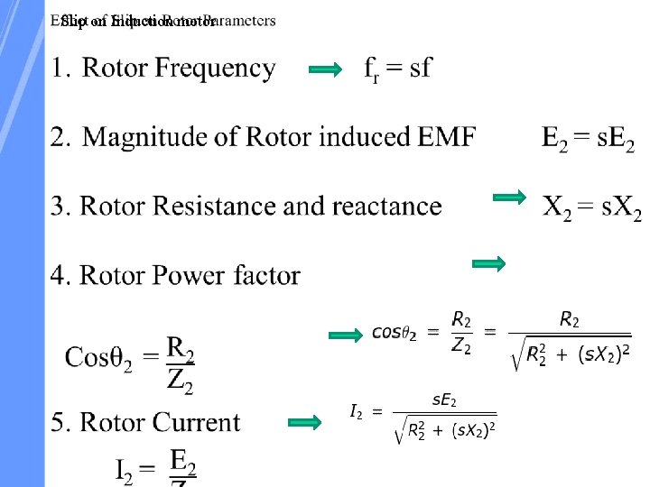 Slip on Induction motor 