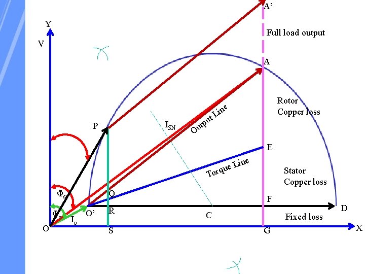 A’ Y Full load output V A ISN P u p t u t