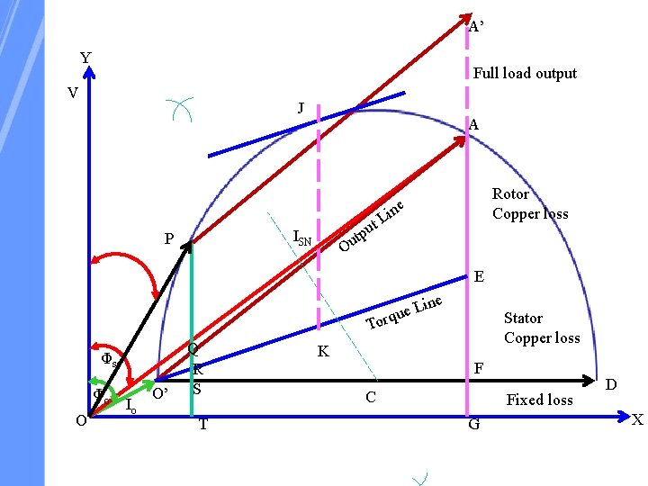 A’ Y Full load output V J A ISN P Ou t u p