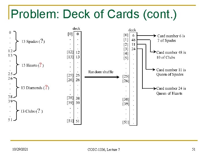 Problem: Deck of Cards (cont. ) 10/29/2021 COSC-1336, Lecture 7 51 