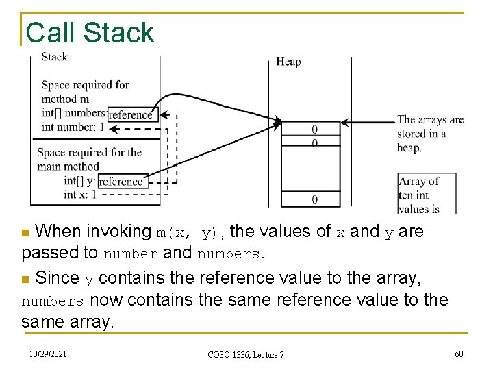 Call Stack When invoking m(x, y), the values of x and y are passed