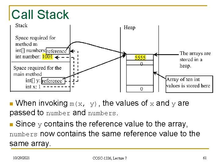 Call Stack When invoking m(x, y), the values of x and y are passed