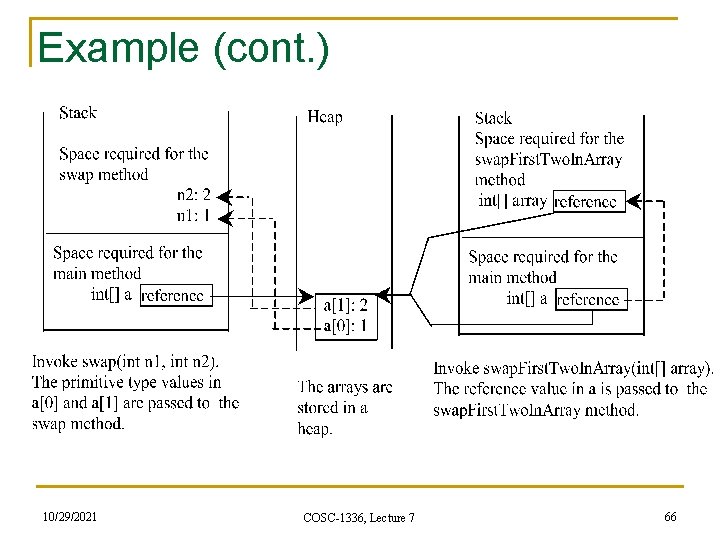 Example (cont. ) 10/29/2021 COSC-1336, Lecture 7 66 