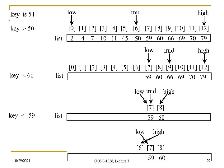 10/29/2021 COSC-1336, Lecture 7 99 