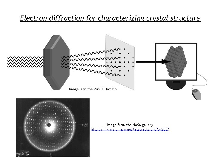 Electron diffraction for characterizing crystal structure Image is in the Public Domain Image from