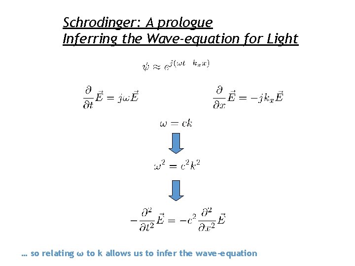 Schrodinger: A prologue Inferring the Wave-equation for Light … so relating ω to k
