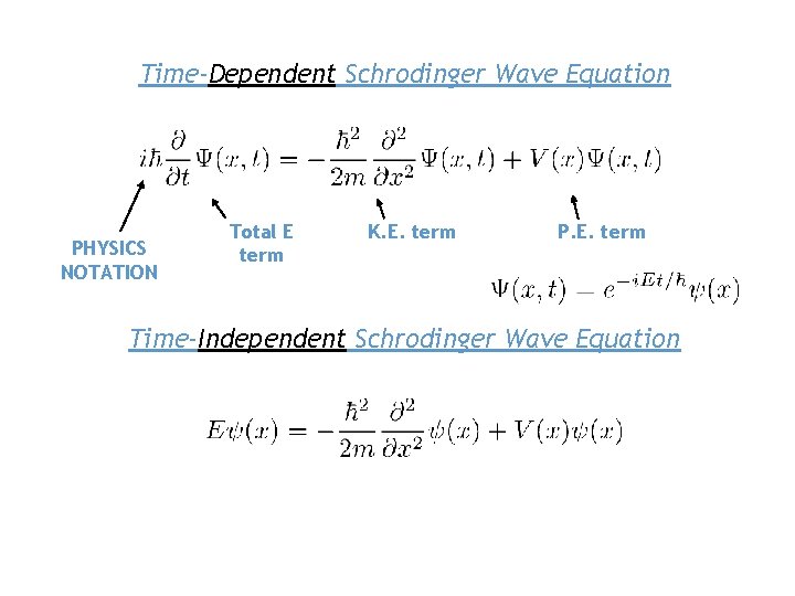 Time-Dependent Schrodinger Wave Equation PHYSICS NOTATION Total E term K. E. term P. E.