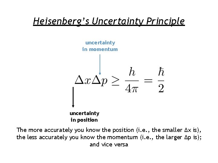 Heisenberg’s Uncertainty Principle uncertainty in momentum uncertainty in position The more accurately you know