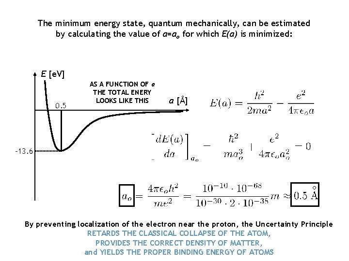 The minimum energy state, quantum mechanically, can be estimated by calculating the value of