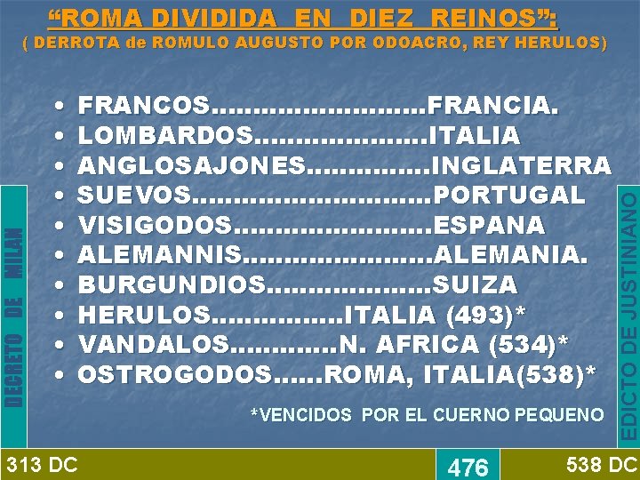 “ROMA DIVIDIDA EN DIEZ REINOS”: • • • FRANCOS…………. . FRANCIA. LOMBARDOS…………………ITALIA ANGLOSAJONES……………INGLATERRA SUEVOS…………….