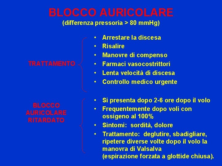 BLOCCO AURICOLARE (differenza pressoria > 80 mm. Hg) TRATTAMENTO BLOCCO AURICOLARE RITARDATO • •