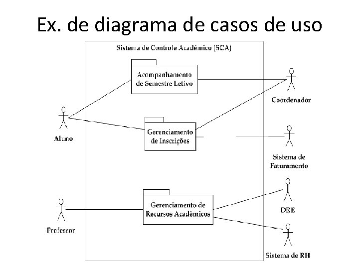 Ex. de diagrama de casos de uso 