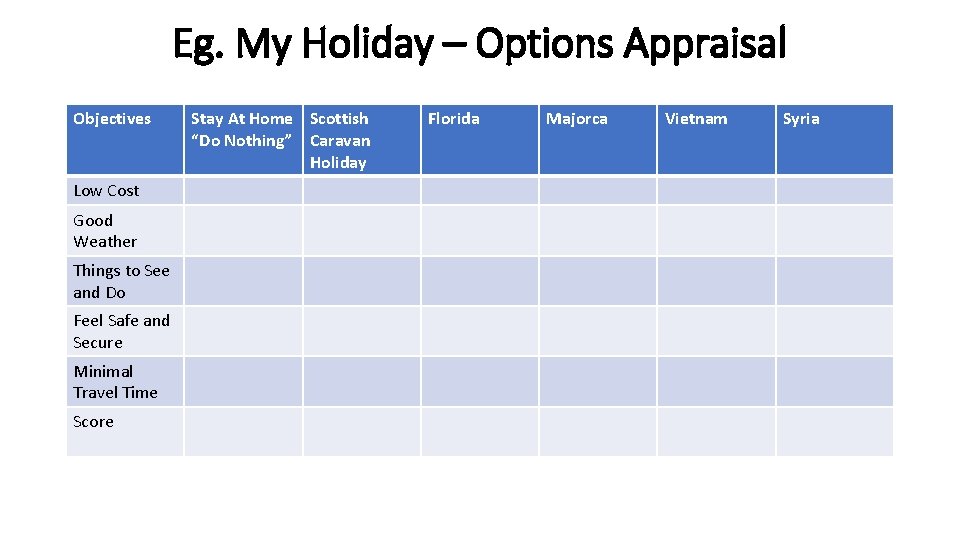 Eg. My Holiday – Options Appraisal Objectives Low Cost Good Weather Things to See