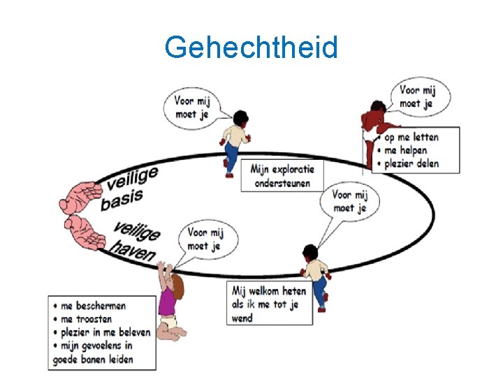 Gehechtheid 