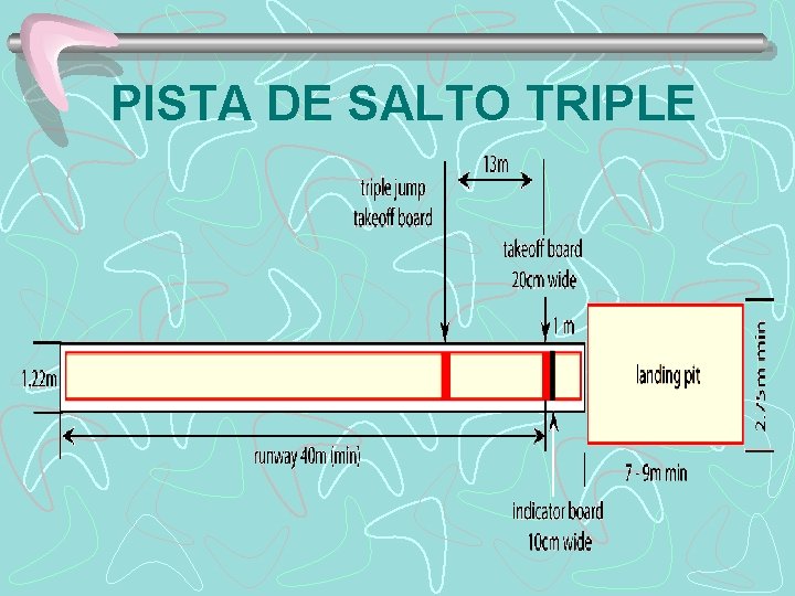 PISTA DE SALTO TRIPLE 
