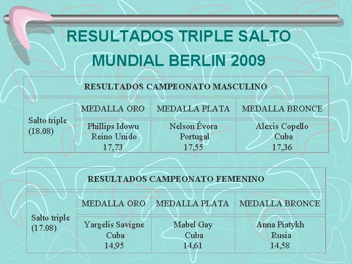 RESULTADOS TRIPLE SALTO MUNDIAL BERLIN 2009 RESULTADOS CAMPEONATO MASCULINO Salto triple (18. 08) MEDALLA