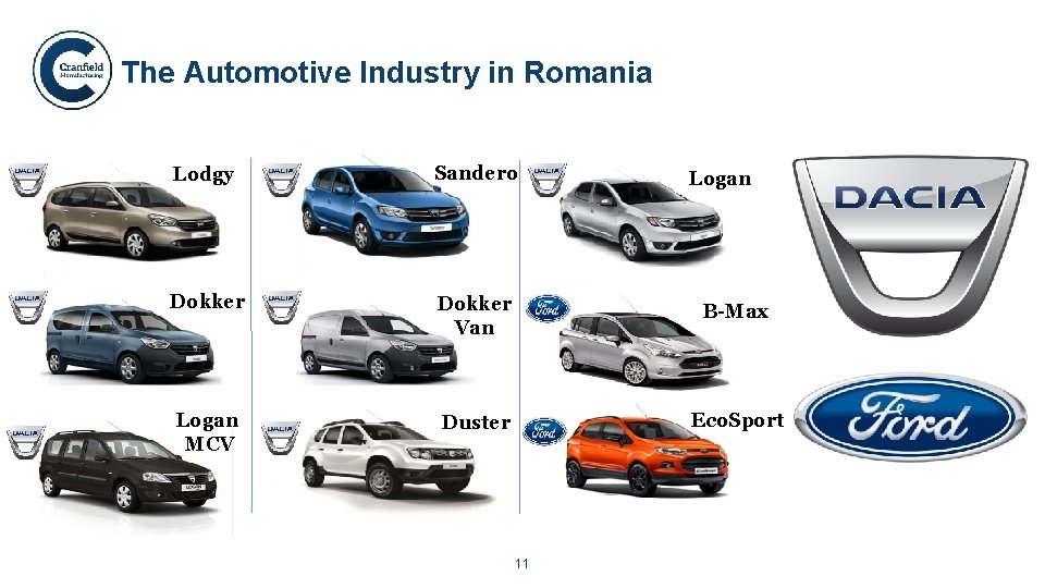 The Automotive Industry in Romania Lodgy Sandero Dokker Van B-Max Logan MCV Duster Eco.