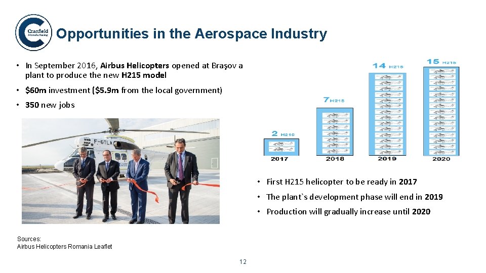 Opportunities in the Aerospace Industry • In September 2016, Airbus Helicopters opened at Braşov