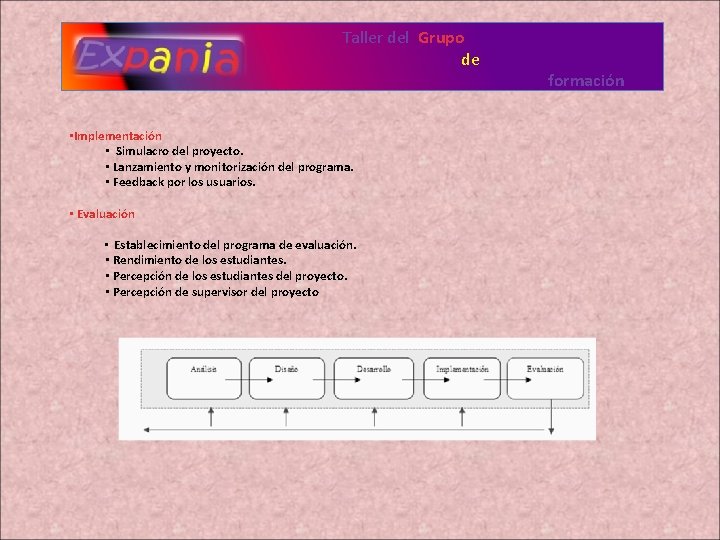 Taller del Grupo de • Implementación • Simulacro del proyecto. • Lanzamiento y monitorización