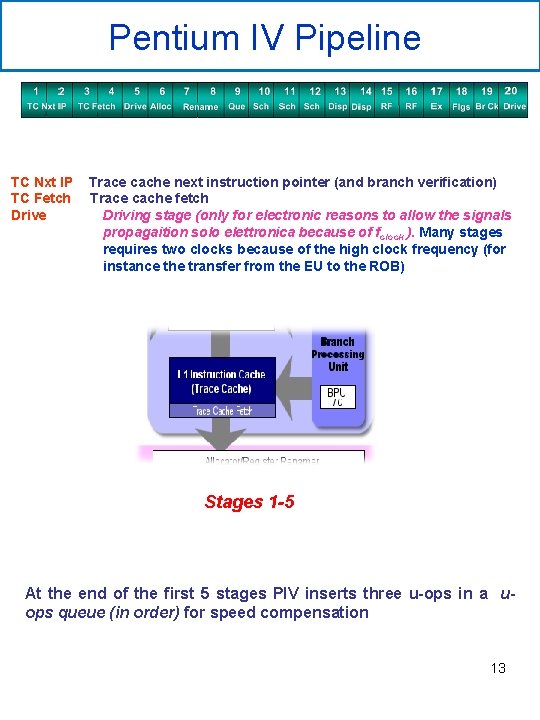 Pentium IV Pipeline TC Nxt IP TC Fetch Drive Trace cache next instruction pointer