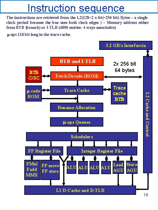 Instruction sequence The instructions are retrieved from the L 2(128=2 x 64(=256 bit) Bytes