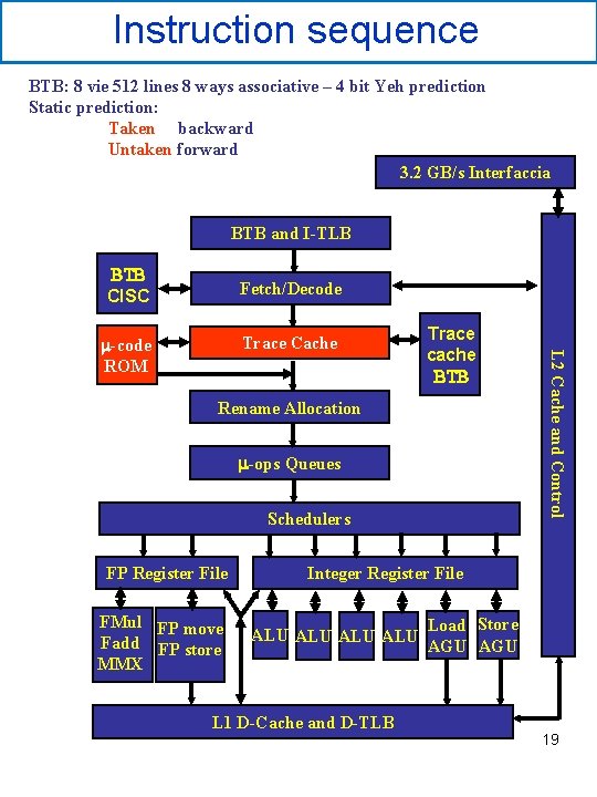 Instruction sequence BTB: 8 vie 512 lines 8 ways associative – 4 bit Yeh