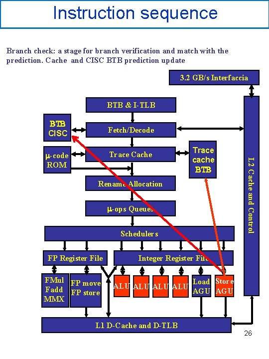 Instruction sequence Branch check: a stage for branch verification and match with the prediction.