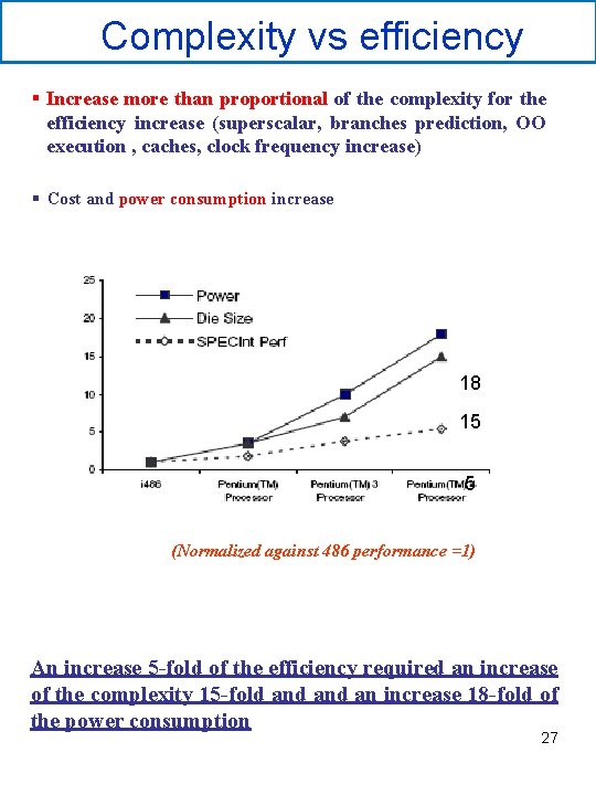 Complexity vs efficiency § Increase more than proportional of the complexity for the efficiency