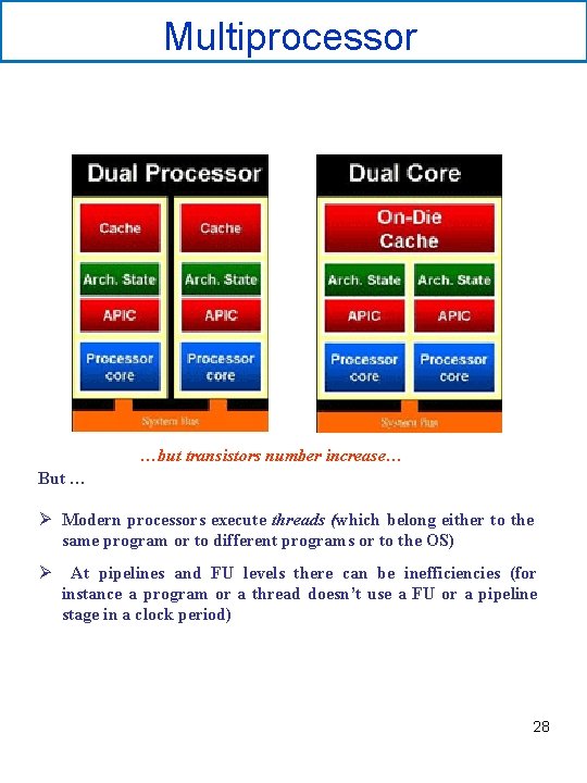 Multiprocessor …but transistors number increase… But … Ø Modern processors execute threads (which belong