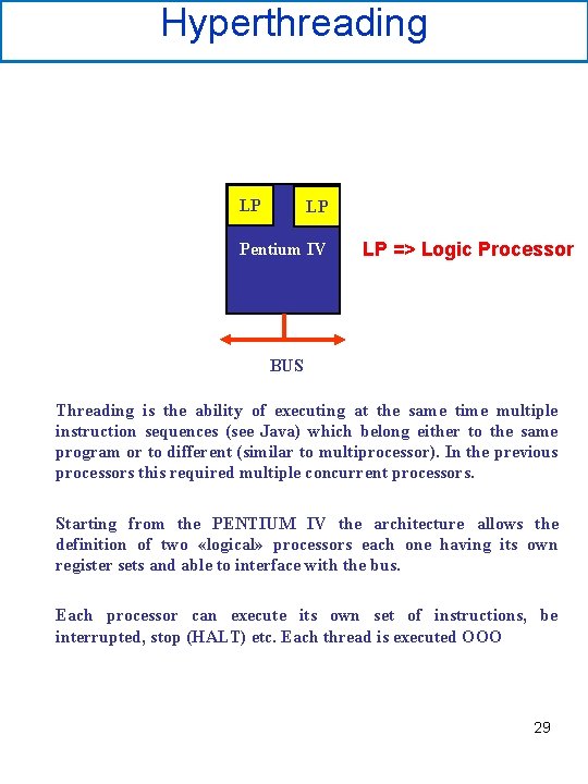 Hyperthreading LP LP Pentium IV LP => Logic Processor BUS Threading is the ability