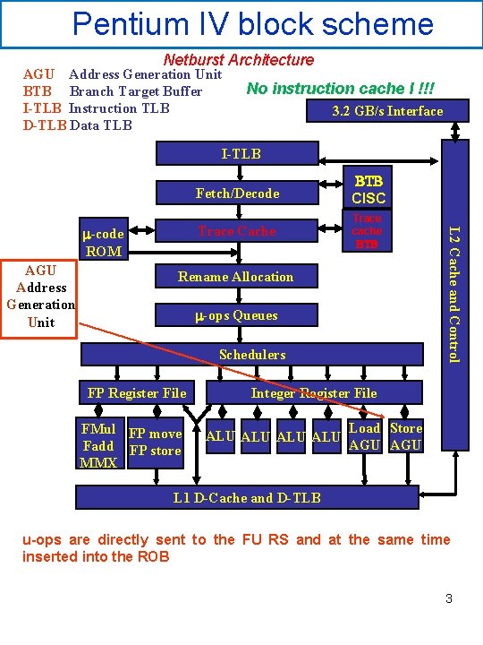 Pentium IV block scheme Netburst Architecture AGU Address Generation Unit BTB Branch Target Buffer