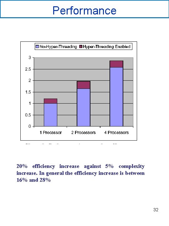 Performance 20% efficiency increase against 5% complexity increase. In general the efficiency increase is