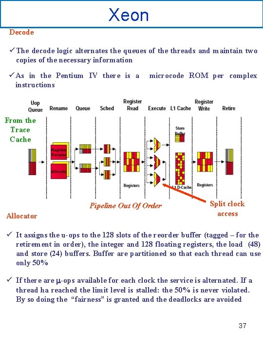 Xeon Decode ü The decode logic alternates the queues of the threads and maintain