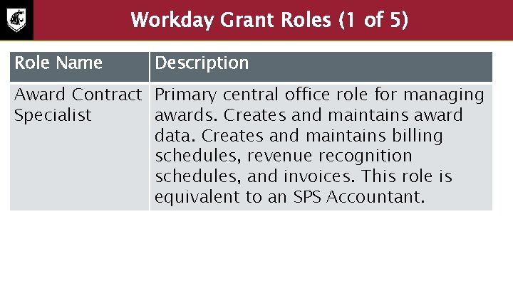 Workday Grant Roles (1 of 5) Role Name Description Award Contract Primary central office